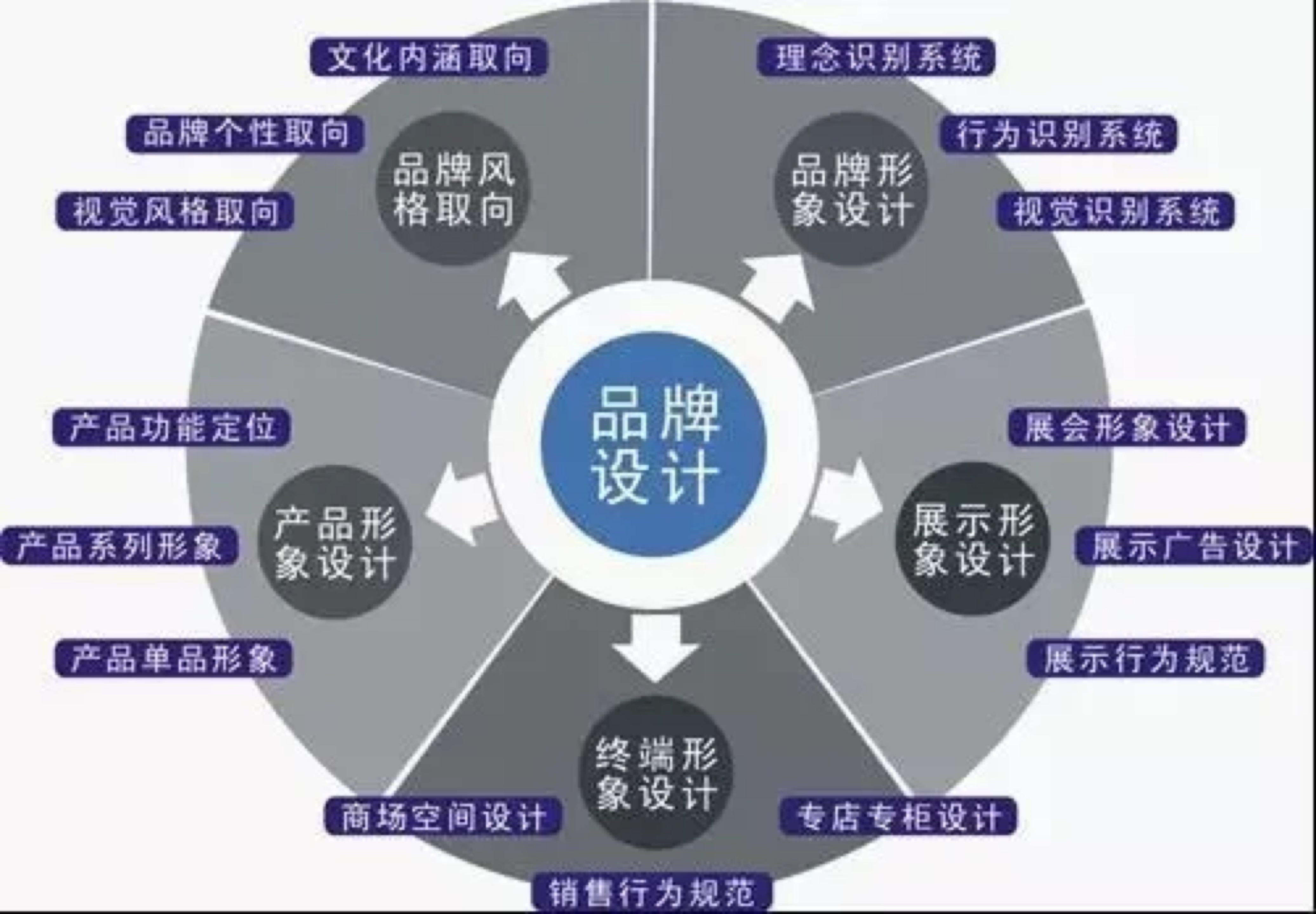 宣传片拍摄趋势与技术革新