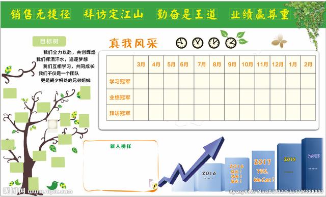 让我们一起来探讨一下公司业绩展示文化墙设计