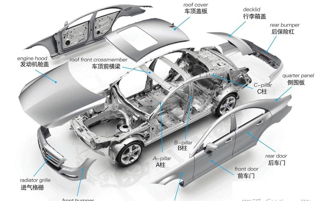 汽车为什么会跑:图解汽车构造与原理