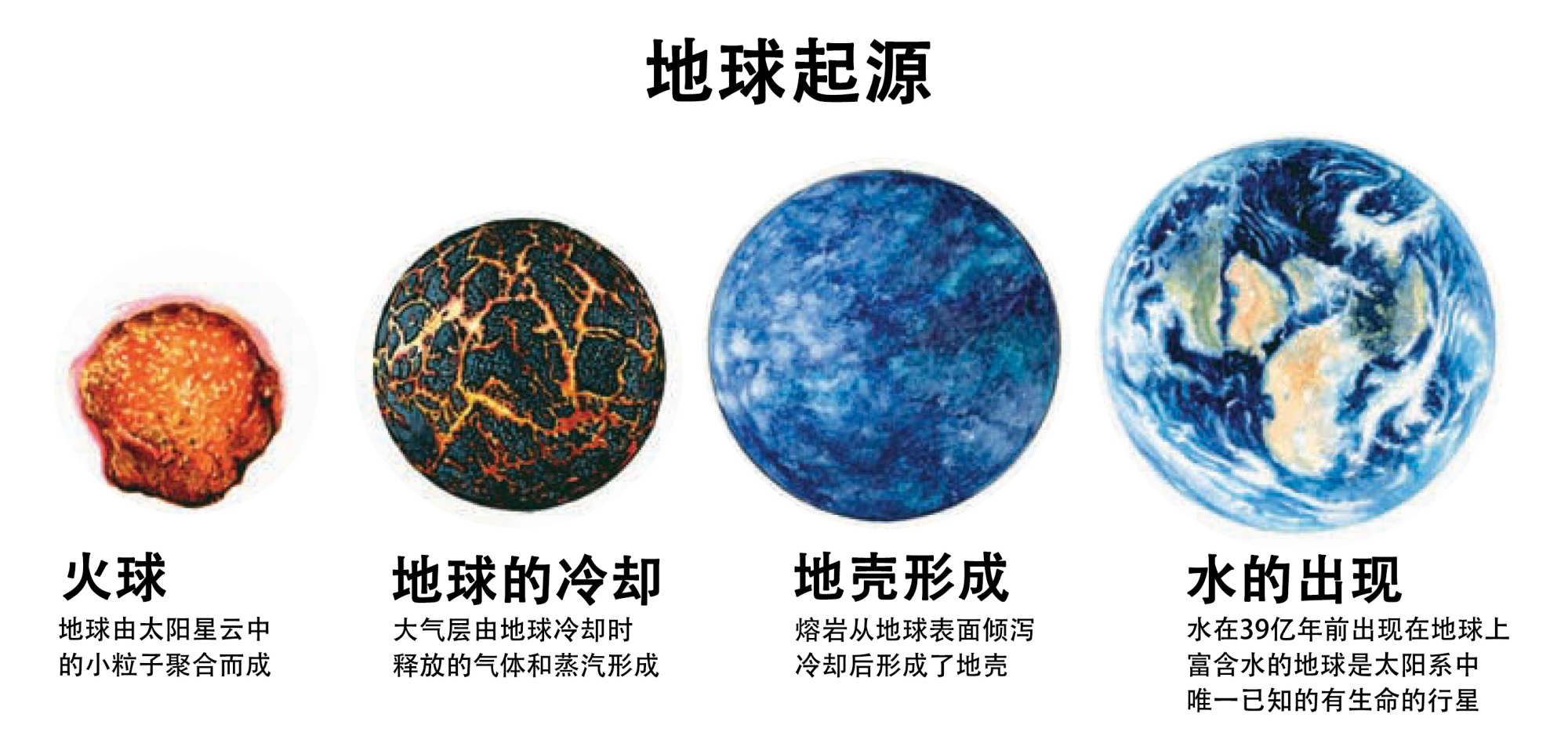 地球三问之地球从哪里来?