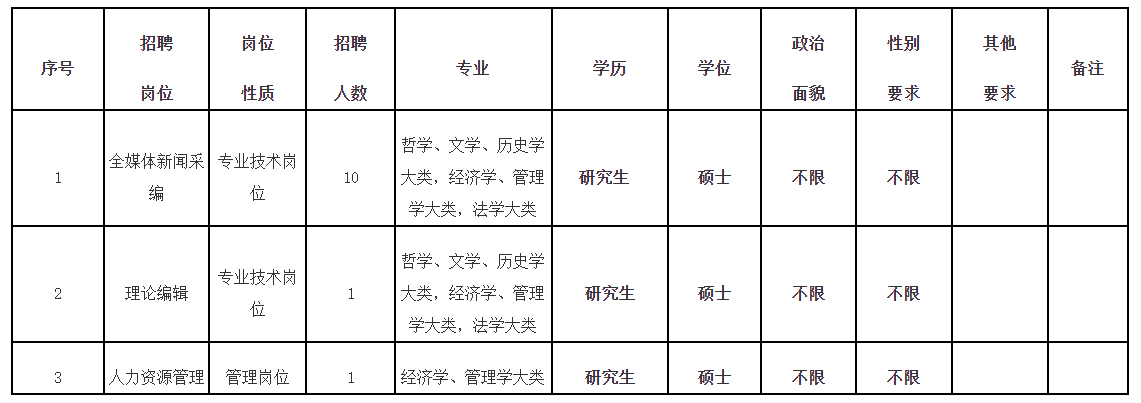 有编制福建日报社公开招聘12人!