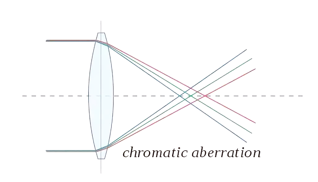 自由曲面ar光学:引领光学设计的先锋