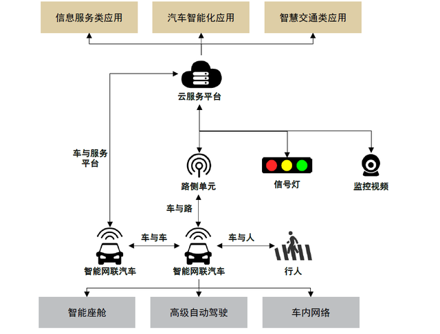 其核心在于车辆的位置,速度以及行驶路线等关键信息