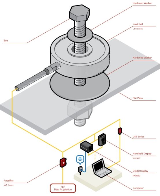 浅析螺栓预紧力传感器