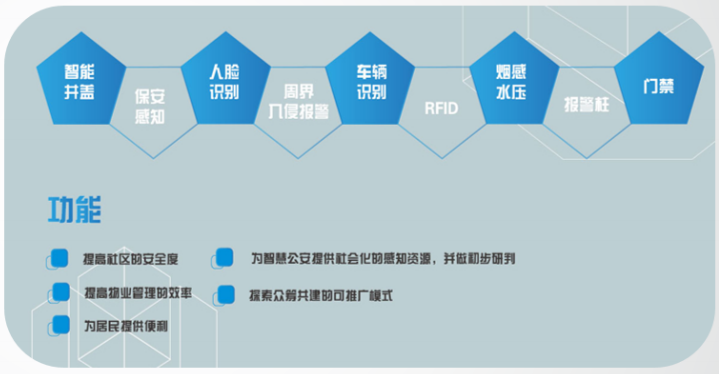 安防管理图片