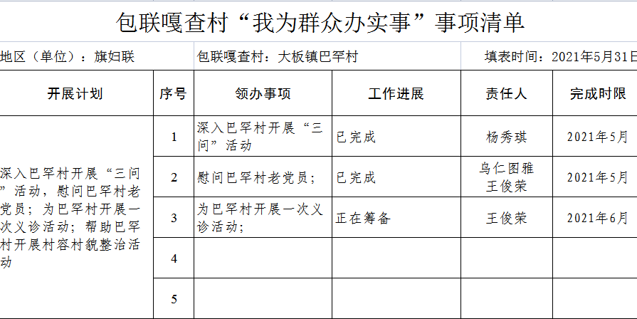 巴林右旗妇联"我为群众办实事清单"三问清单"重点民生项目进展