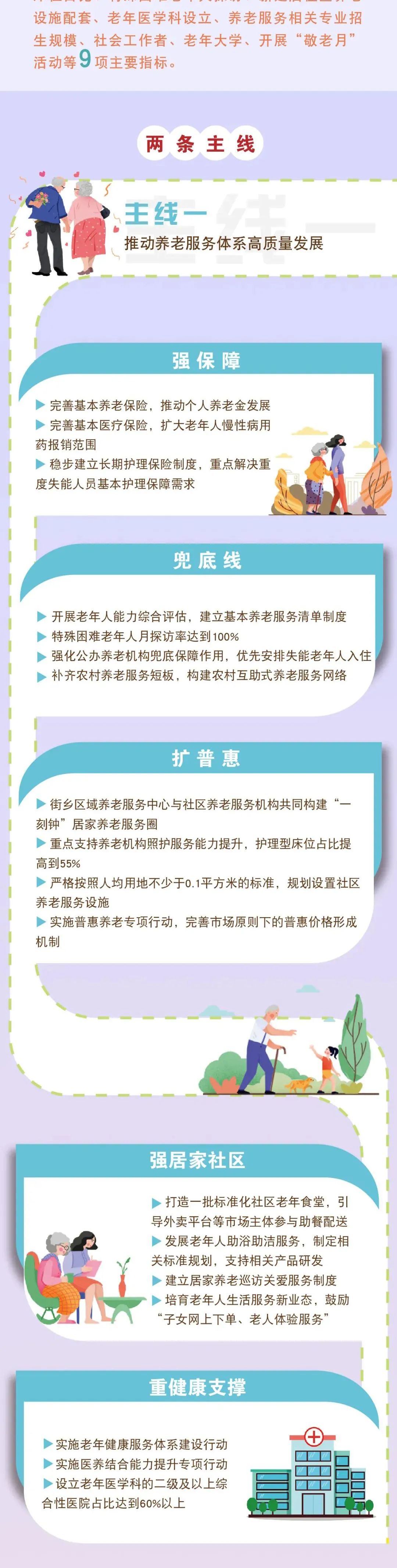 事业发展和养老服务体系规划》为贯彻落实积极应对人口老龄化国家战略