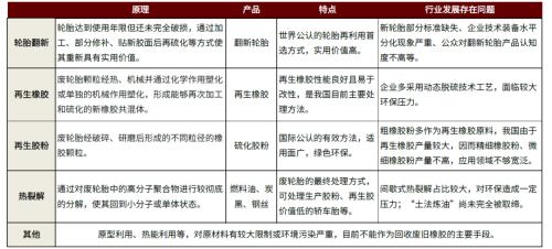 中金：碳中和大势所趋，资源化风劲泉涌