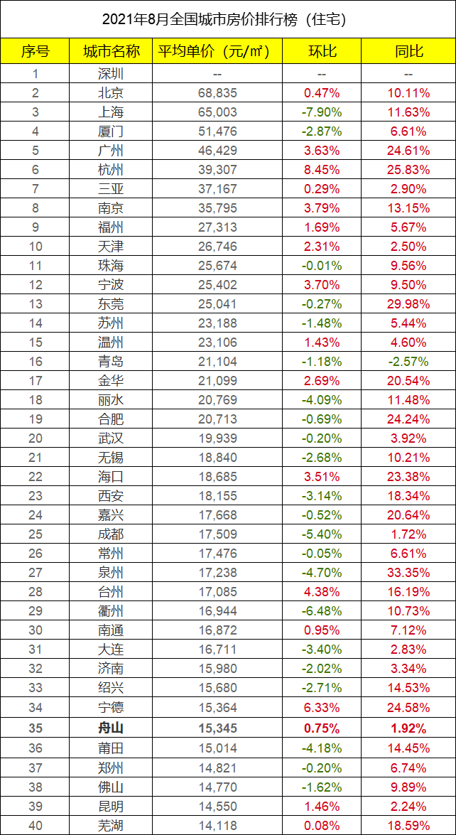 舟山房价图片