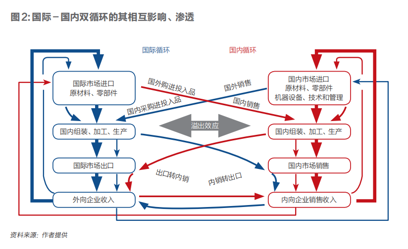 「余永定」准确理解双循环背后的发展战略调整