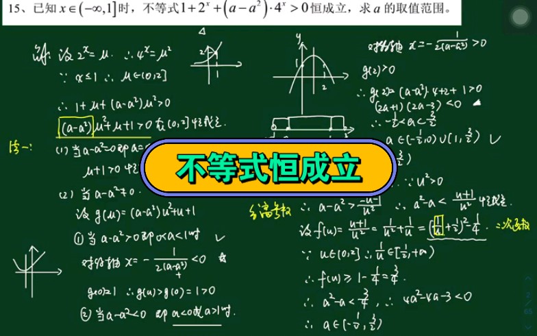 不等式恆成立是什麼意思