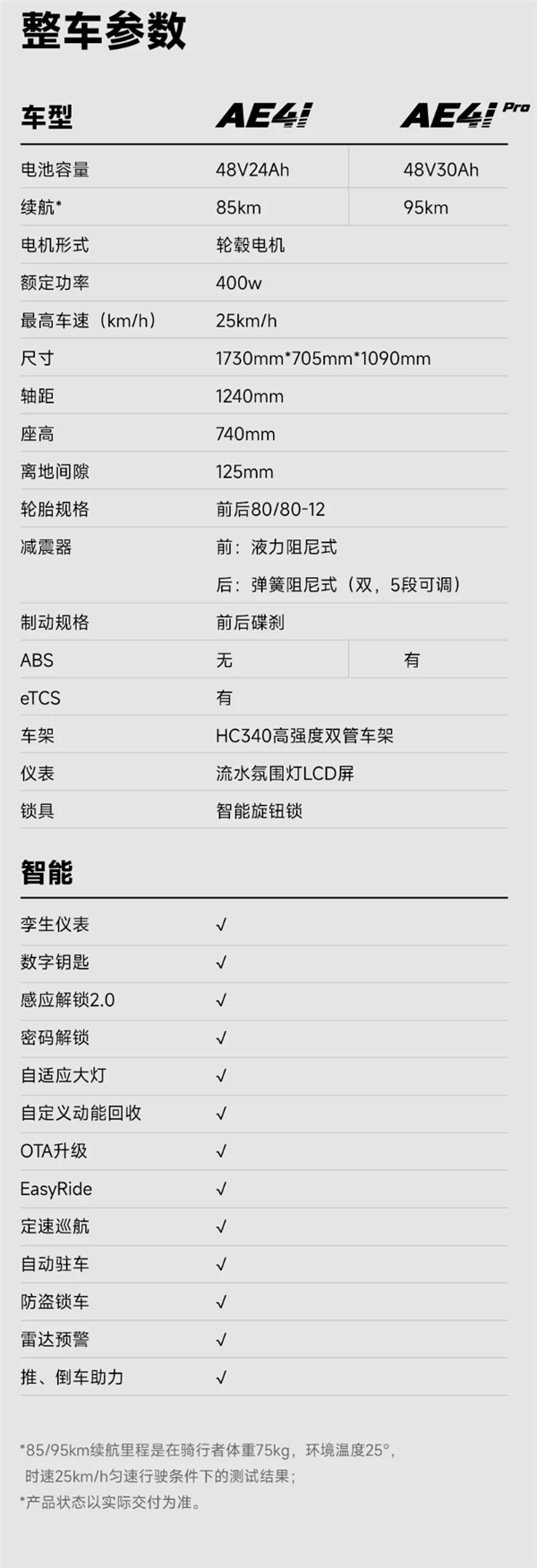 4699元 极核AE4电动摩托车发布:车规级毫米波雷达、极速65km/h