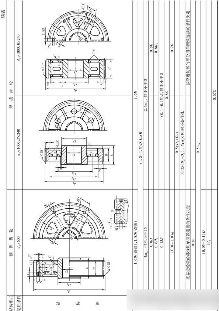 齿轮零件图的表格尺寸图片