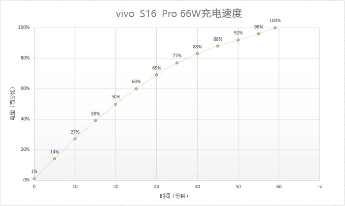 评测：首创双面柔光人像搭配国风审美，vivo S16 Pro是手机更是潮流单品