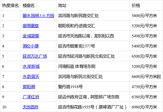 延吉碧水园林图片