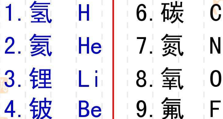 周期表51号元素是什么