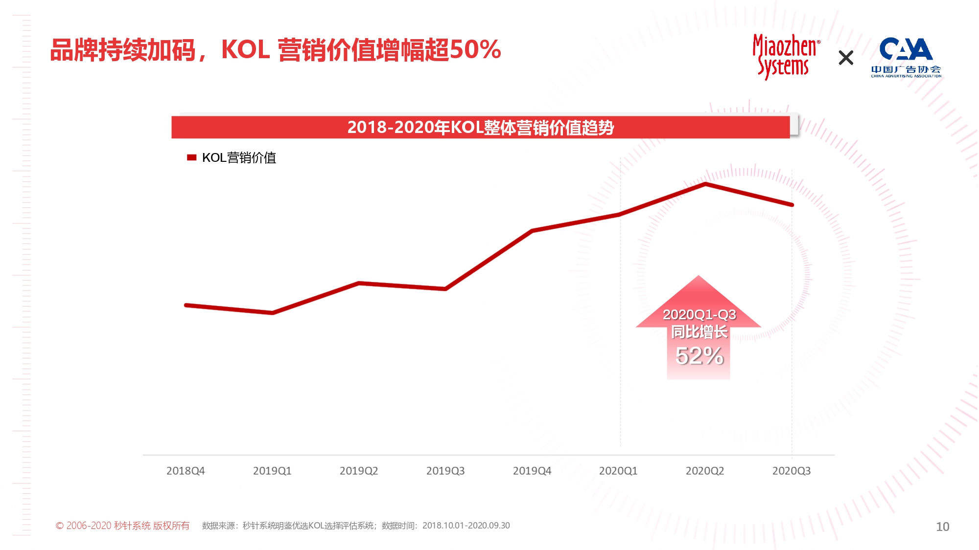 秒針系統:2021 kol營銷白皮書