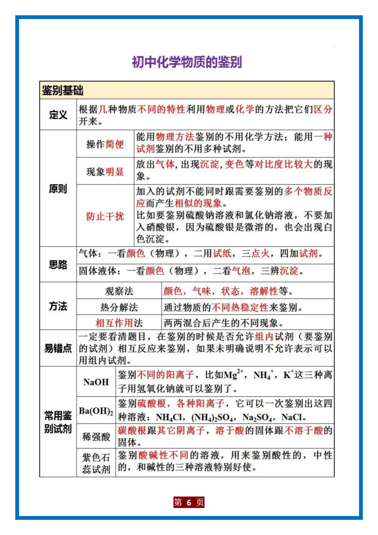 初中化学:物质检验,鉴别和除杂质知识点,记得收藏下来给孩子背