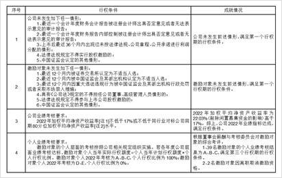 浙江三花智能控制股份有限公司关于境外发行全球存托凭证新增境内基础