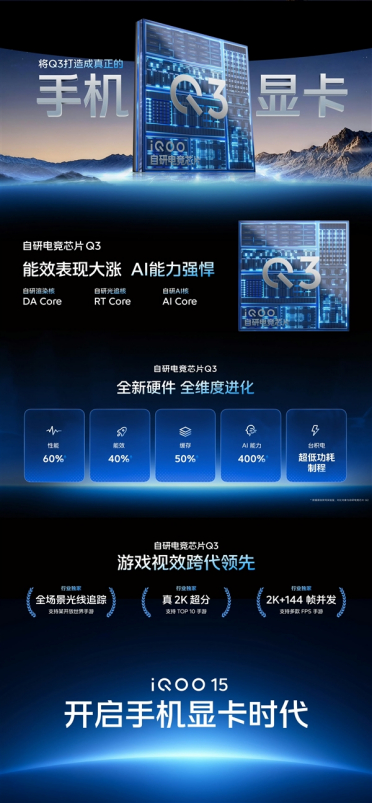 iQOO 15首发自研电竞芯片Q3：开启手机显卡时代