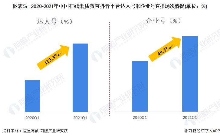 2022年中国在线教育行业市场现状及发展趋势分析 主被动形式全覆盖