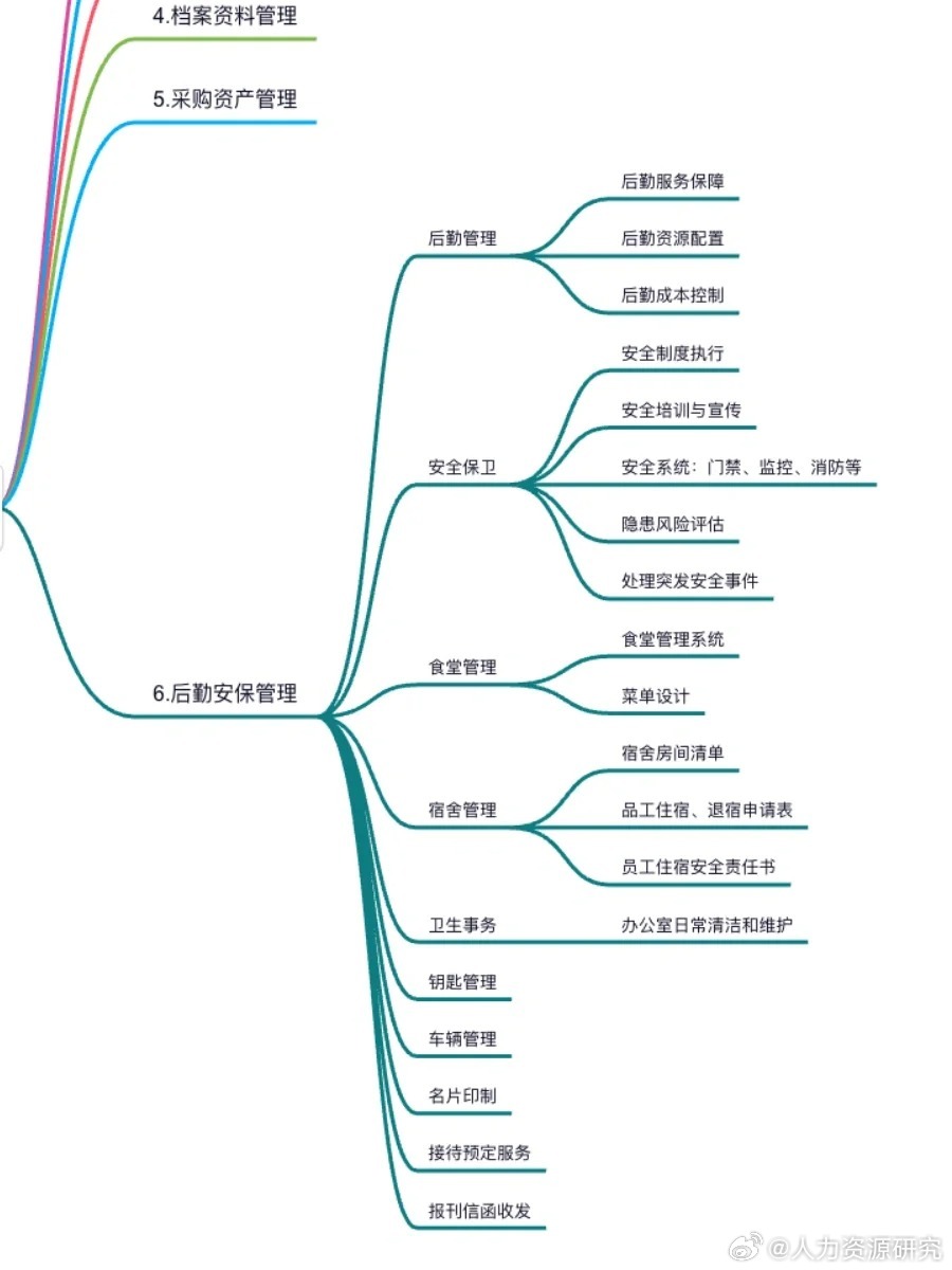 行政模块划分图片