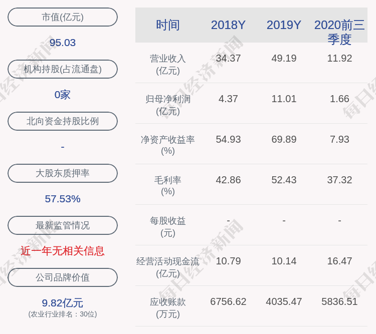 京基智农:聘任王鸿鹤为公司副总裁