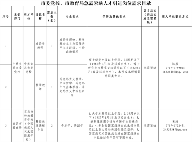 宜昌最新招聘信息