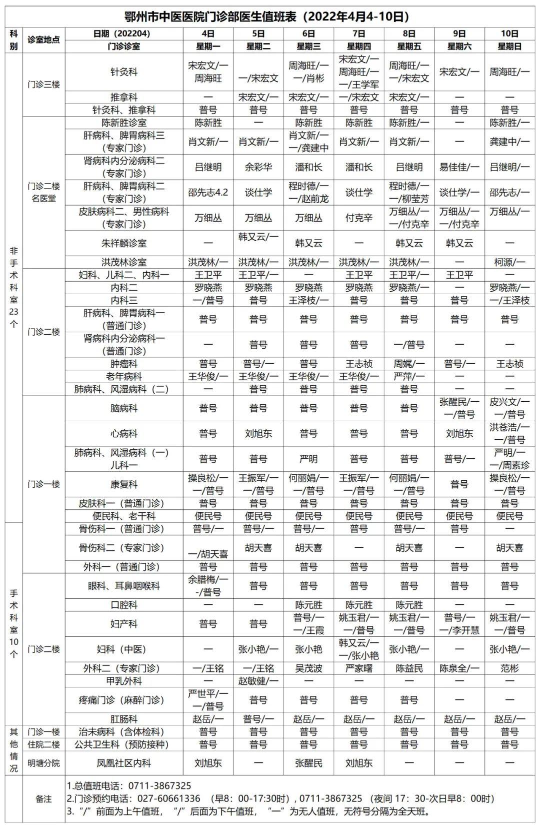 门诊部医生值班表(2022年4月4-10日)