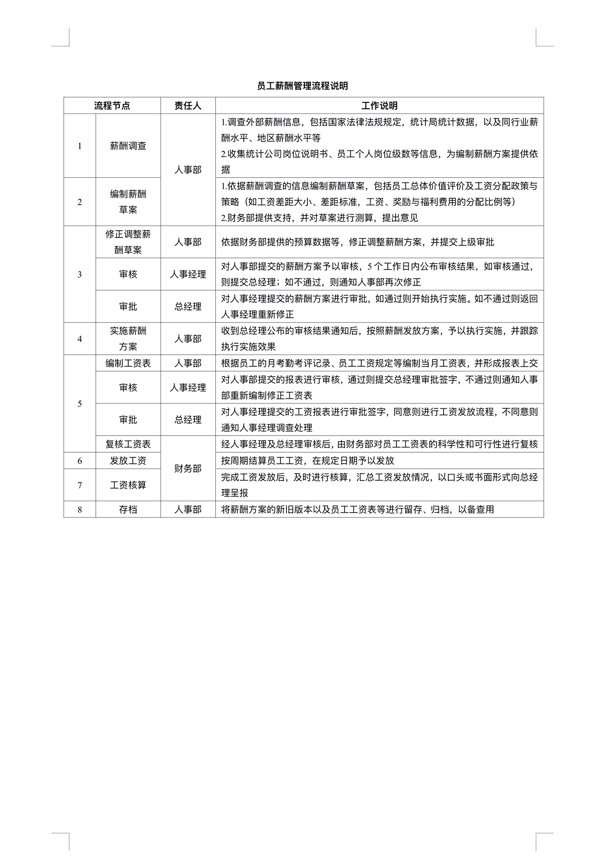 图片[5]-全套企业各部门各岗位工作管理流程图合集08172-91智库网