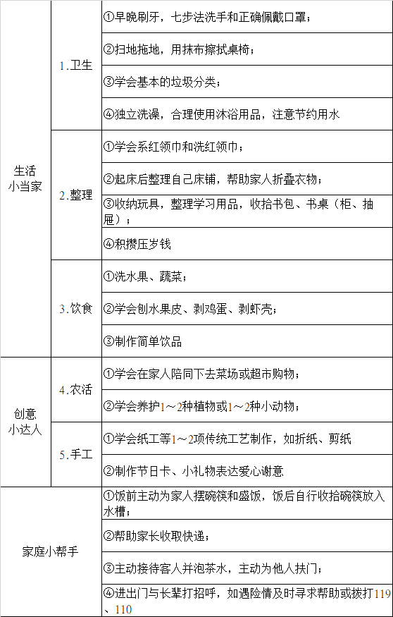 七岁家务清单图片