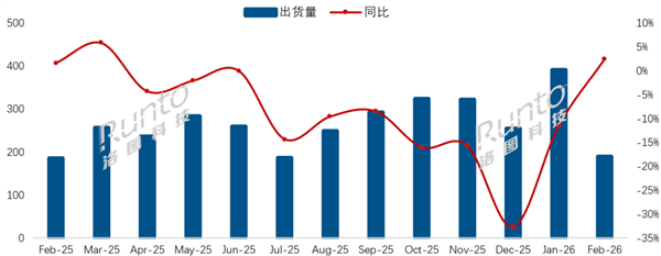 中国电视连续7个月下滑后首次转正 但真的笑不出来