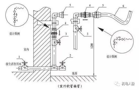 「微分享」生活给水系统中真空破坏器的设置,选用及安装