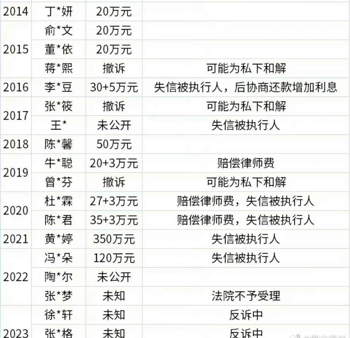 好多人啊,snh48退團成員名單違約金,女團成員退出組合成失信人