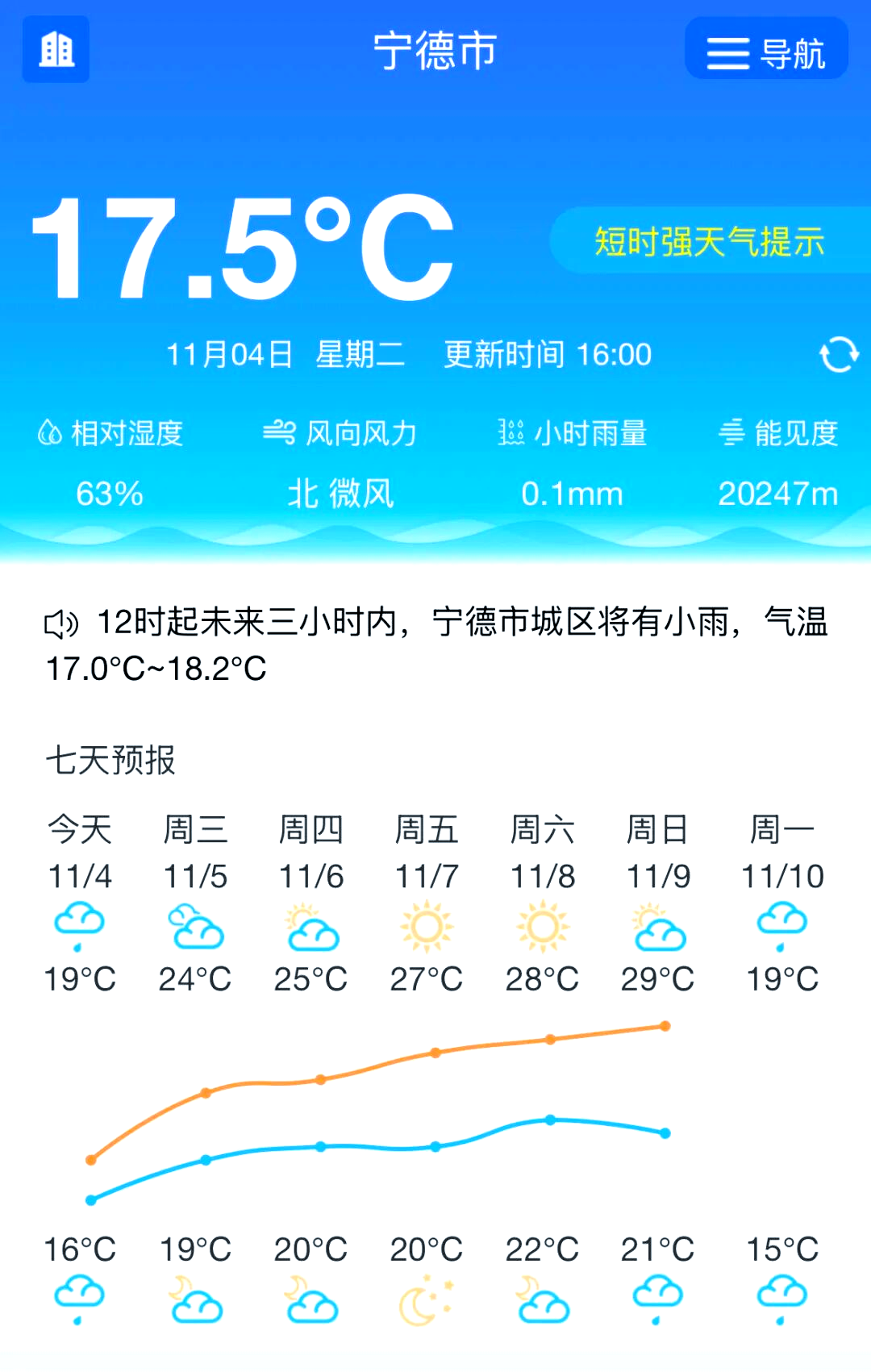 天气转暖但仍需防寒,宁德气温变化趋势详解