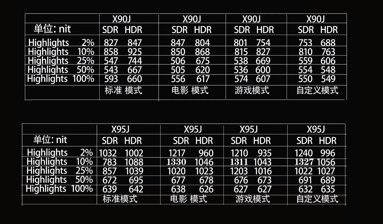 索尼x90j参数图片