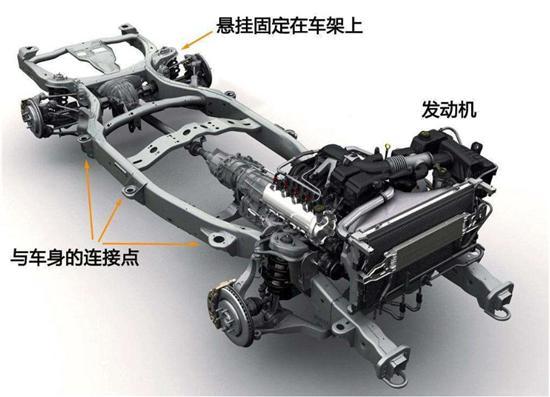汽车大梁在哪个位置?