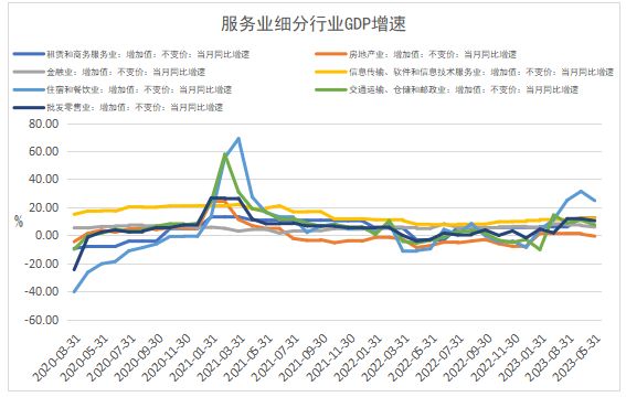 5月全口徑供給側:砥礪前行,穩中求進