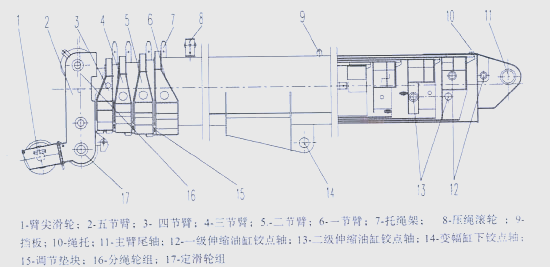 Ví dụ về cần trục năm đoạn với xi lanh thủy lực đôi và cần trục chính dạng dây cáp hai tầng