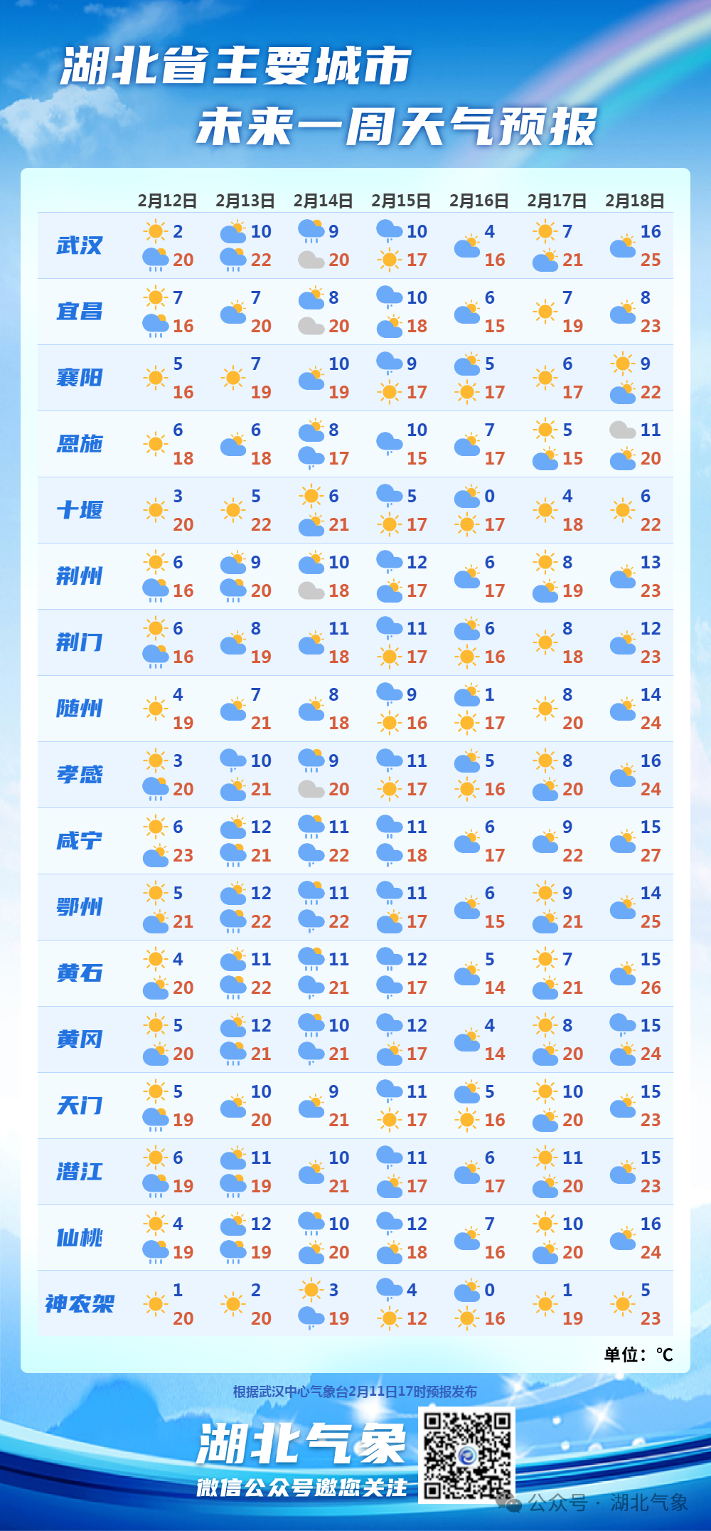 黄岩天气图片