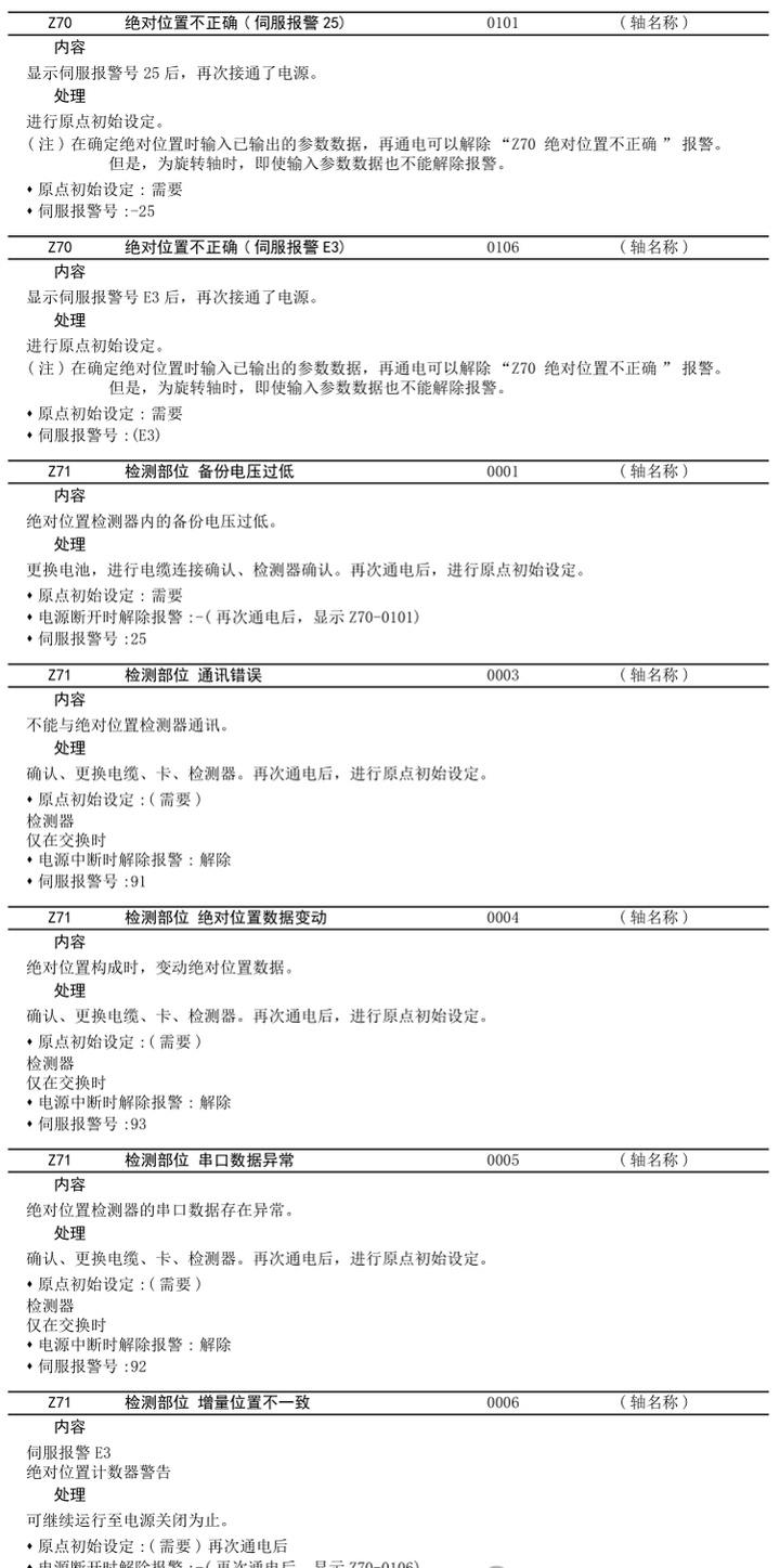 三菱m80系统参数表图片