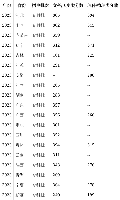 陕西工商职业学院排名图片