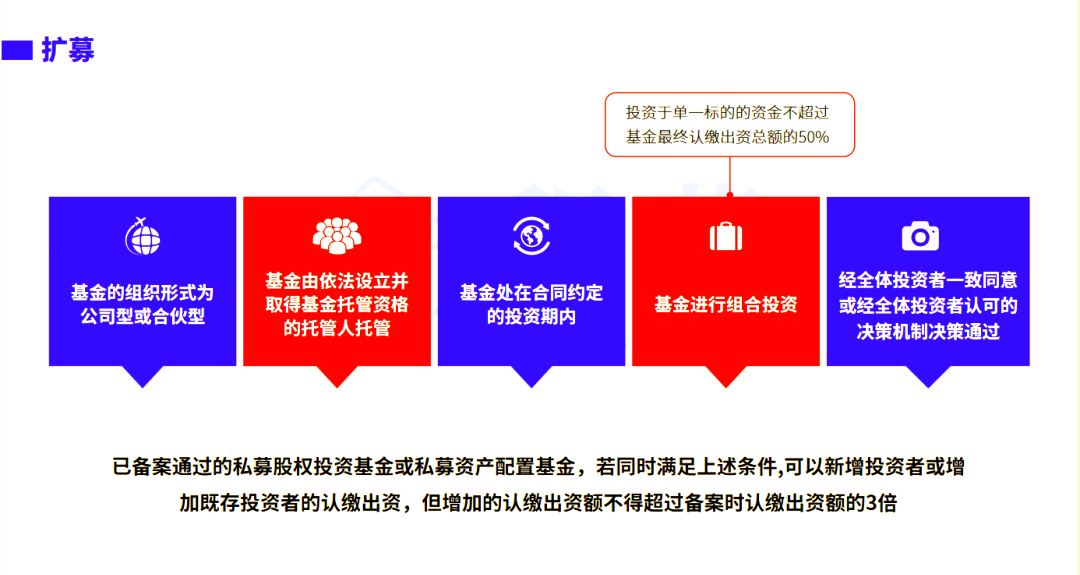 私募基金备案