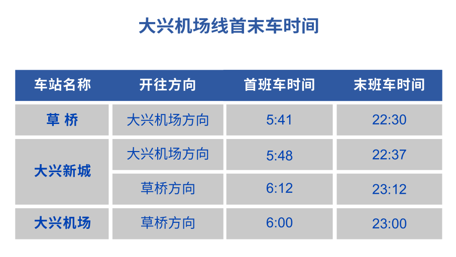 地鐵大興機場線草橋站明日起首班車運營時間提前