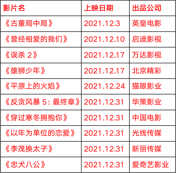 2022电影全部上映表