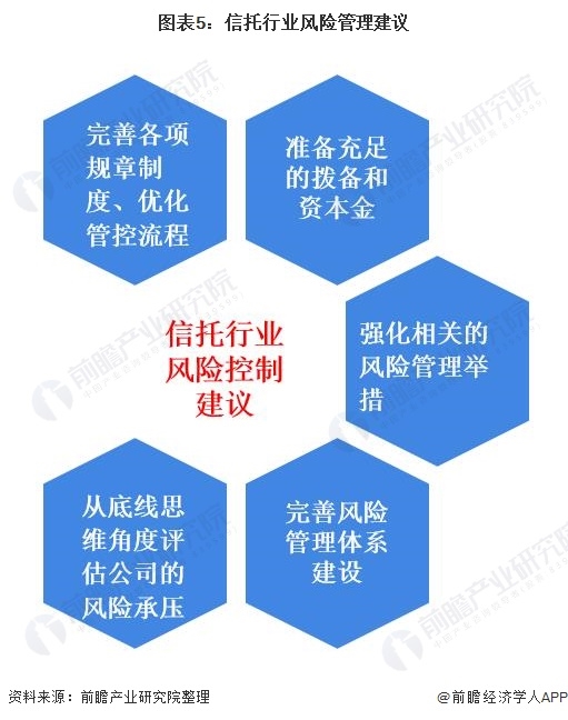 2020年中国信托行业风险分析信托风险项目规模超6000亿