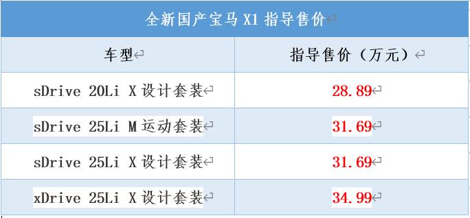 全新国产宝马x1亮相上海车展并公布售价