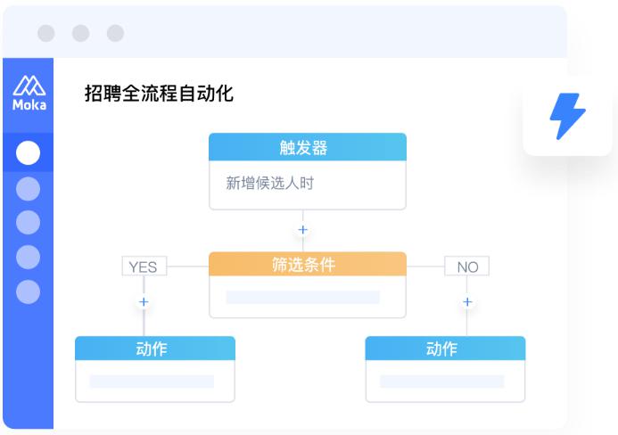 moka招聘图片