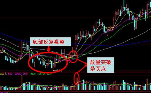 中国a股:什么是"放量",当股票出现底部放量意味着什么呢!
