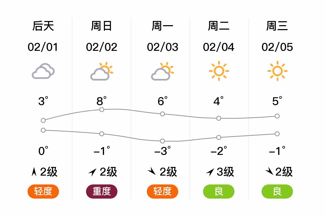 邯郸七步沟天气预报预报
